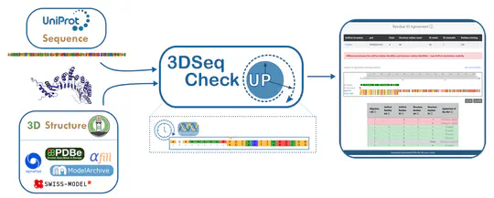 3DSeqCheck